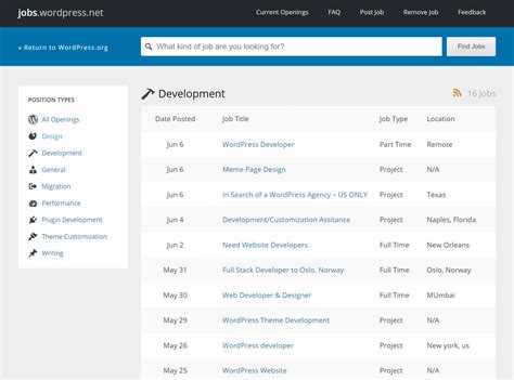 WordPress Jobs .